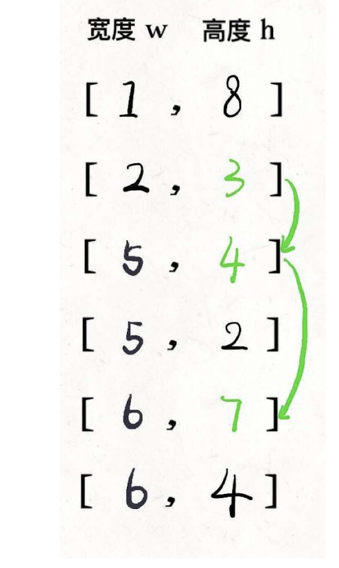 求解数组的最长递增子序列