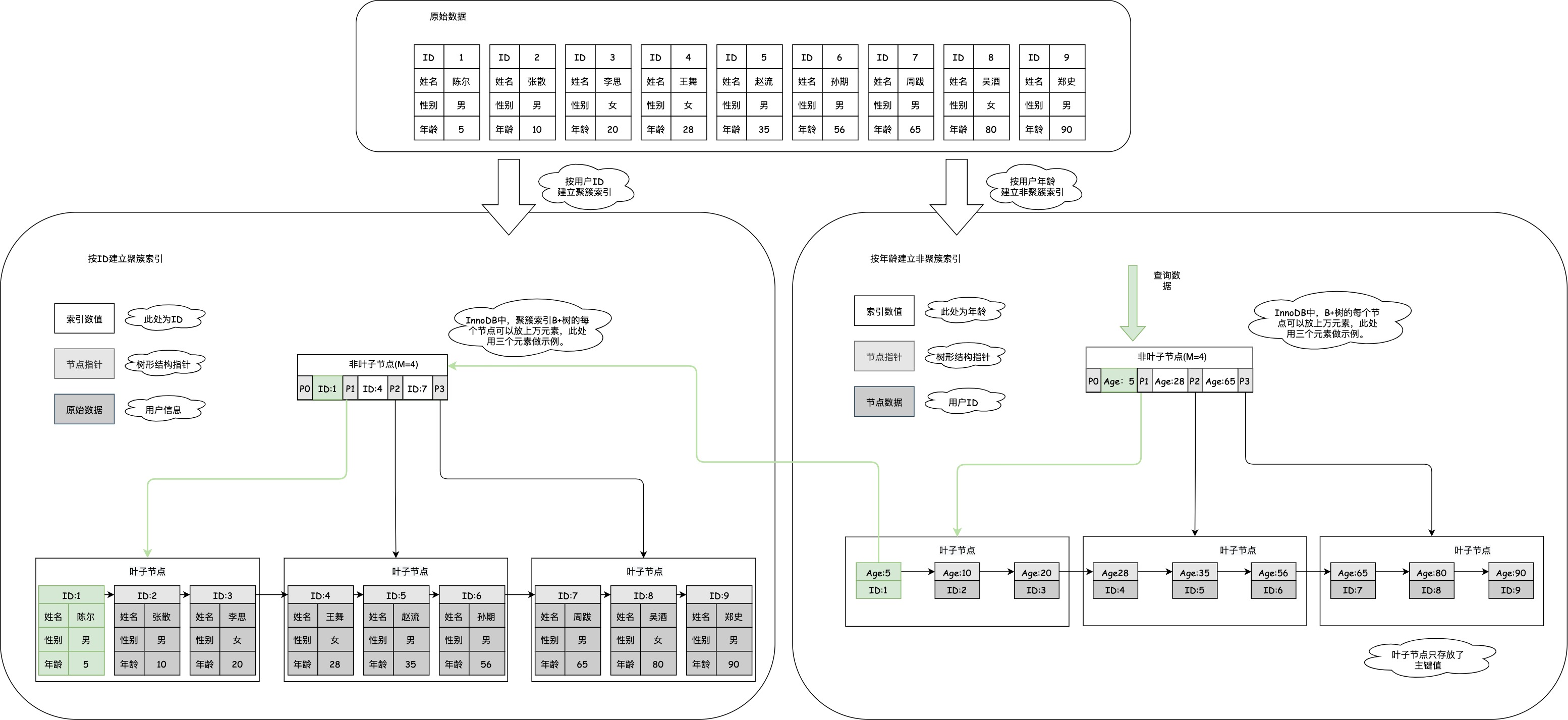 回表查询示意图