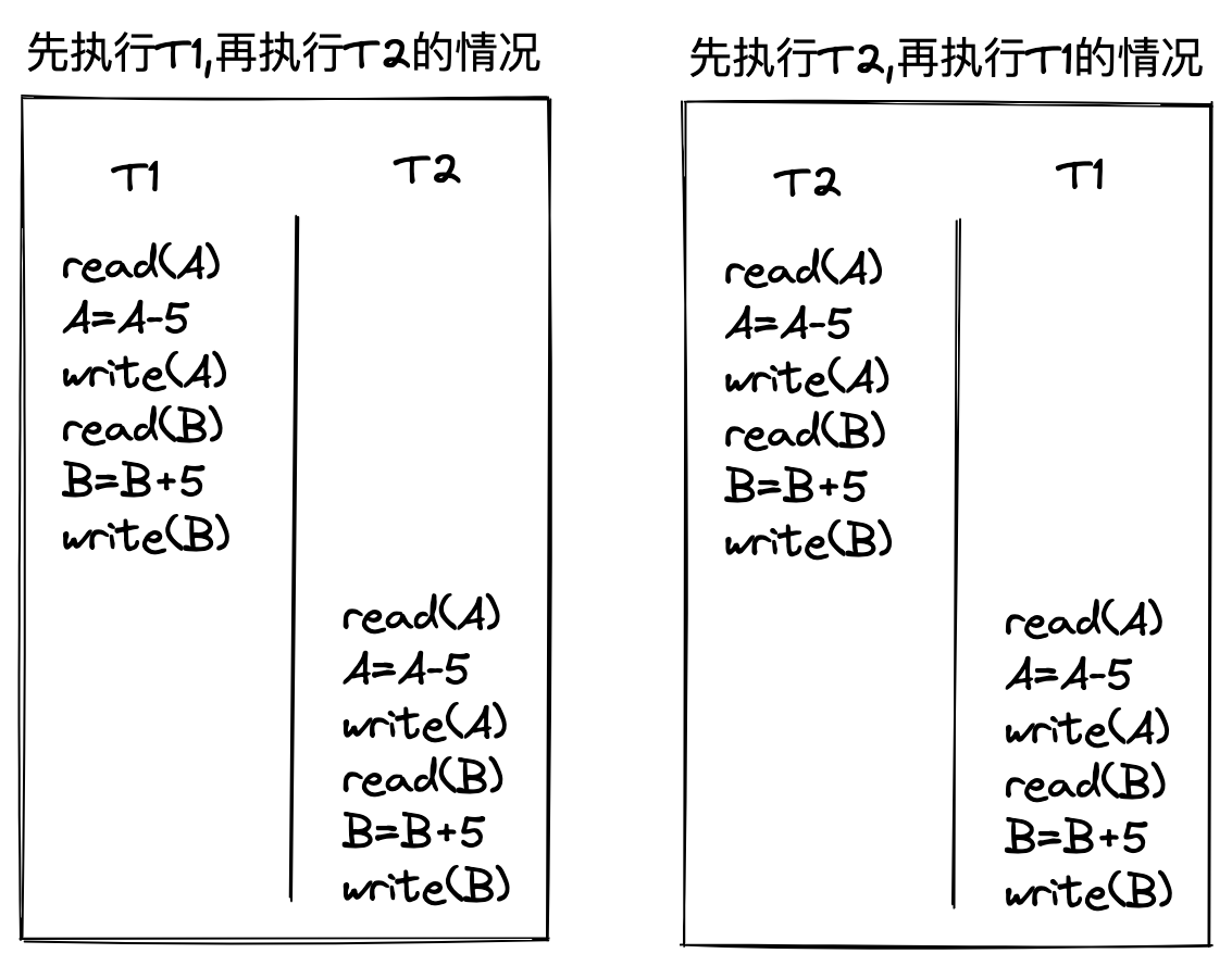 转账操作对应的数据库操作
