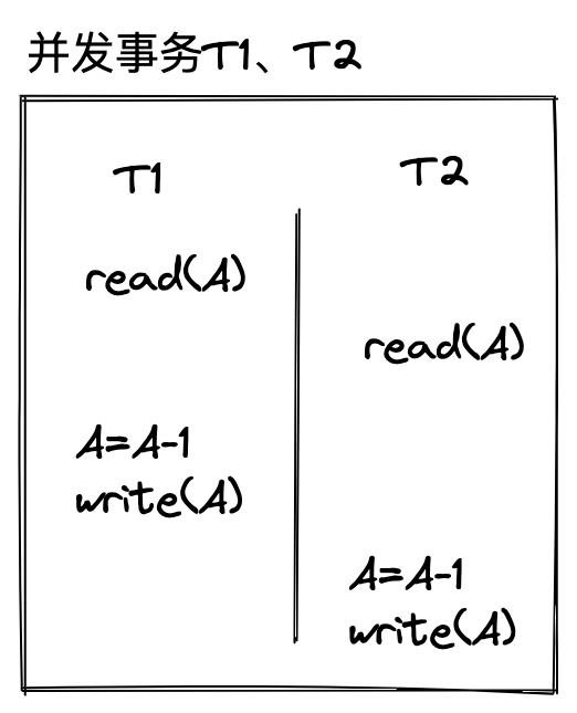 更新丢失示意图