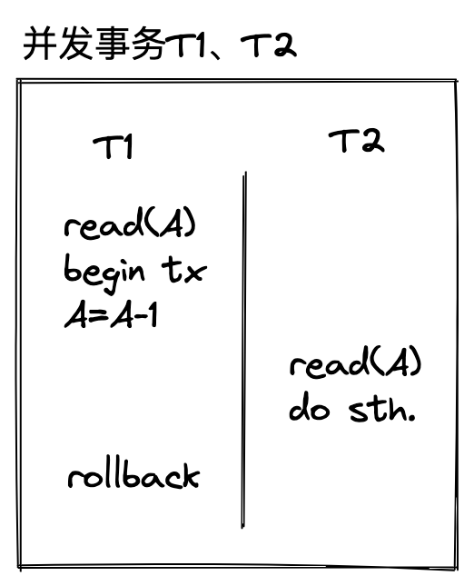 脏读示意图