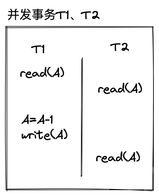 不可重复读示意图