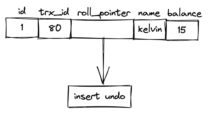 插入该记录的事物id为80